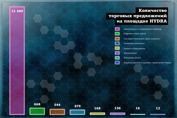 Как пополнить кошелек кракена