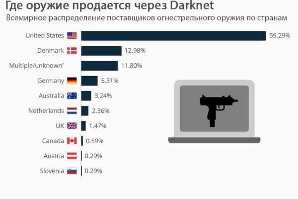 Пользователь не найден кракен даркнет